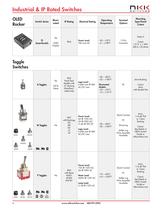 Switches for Tough Environments-4