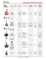Switches for Tough Environments-5