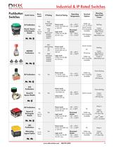 Switches for Tough Environments-9