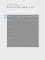 Franke Direct Drive Bearings - Franke GmbH - PDF Catalogs | Technical ...