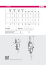 BRAKES & CLUTCHES-11