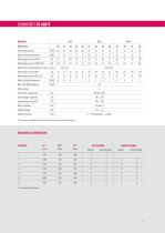 COMBIVERT F6-11