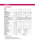 COMBIVERT S6-10