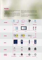 CONTROL AND AUTOMATION - 9