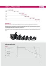 DL3 Servo Motors-5