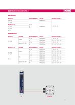 DL3 Servo Motors-9