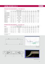 EMC COMBILINE-13