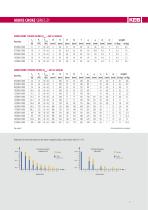 EMC COMBILINE-7