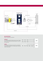 SOLUTION SERVO PUMP-5