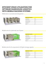 MOBILE RACKING SYSTEMS-3