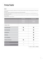 Bestapower Compressed Air and Electric Supply System Program W5-traxX - 11