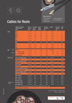 Cables for Reels in Stage Technology - 2