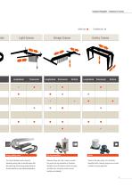 Energy & Data Transmission Systems for Cranes - 3