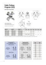 Festoon Systems for I-Beams Program 0314 | 0320 | 0325 | 0330 - 14