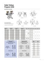 Festoon Systems for I-Beams Program 0314 | 0320 | 0325 | 0330 - 15