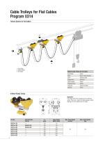 Festoon Systems for I-Beams Program 0314 | 0320 | 0325 | 0330 - 4