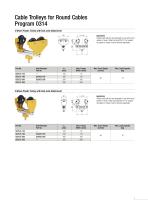 Festoon Systems for I-Beams Program 0314 | 0320 | 0325 | 0330 - 7