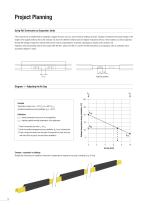 Insulated Conductor Rail Single Flex Line Program 0811 - 12