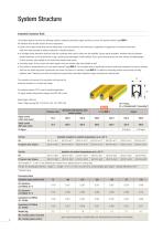 Insulated Conductor Rail SinglePowerLine Program 0812 - 8