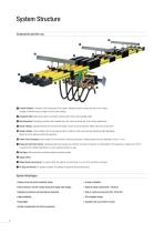 Insulated Conductor Rail SinglePowerLine Program 0813 - 8