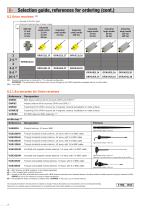 Jay Radio Remote Controls Orion Series - 14