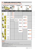 Jay Radio Remote Controls UD Series - 14