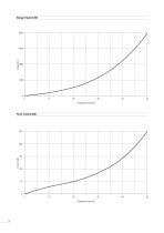 Load Diagrams Program 0170 Rubber Buffers - 10