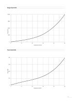 Load Diagrams Program 0170 Rubber Buffers - 11