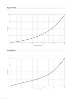 Load Diagrams Program 0170 Rubber Buffers - 4