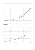 Load Diagrams Program 0170 Rubber Buffers - 6