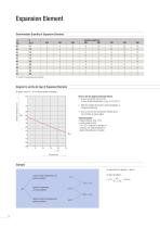 Multipole Conductor Rail MultiLine Program 0831 - 14