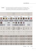 Product Overview Cables - 5