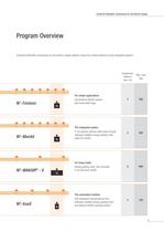 Product Overview Compressed Air and Electric Supply - 5