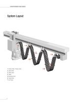 Product Overview Festoon-Systems for I-Beams - 4