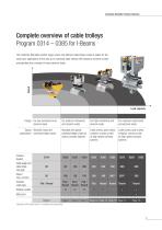 Product Overview Festoon-Systems for I-Beams - 5