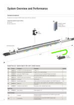 ProfiDAT®compact Data Transmission System Program 0515 - 10