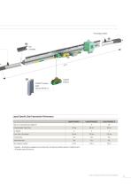 ProfiDAT®compact Data Transmission System Program 0515 - 11