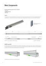 ProfiDAT®compact Data Transmission System Program 0515 - 6