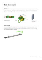 ProfiDAT®compact Data Transmission System Program 0515 - 7