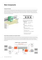 ProfiDAT®compact Data Transmission System Program 0515 - 8