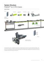 ProfiDAT Data Transmission System - 11