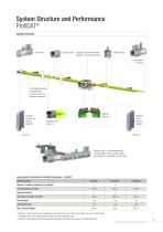 ProfiDAT Data Transmission System - 9