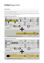 ProShell Support Profile for AS/RS and Transfer Cars - 4