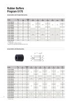 Rubber Buffers / Cellular Buffers Program 0170 / 0180 - 14