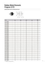 Rubber Buffers / Cellular Buffers Program 0170 / 0180 - 19