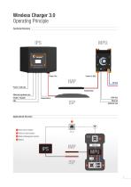 WirelessCharger 3.0 - 7