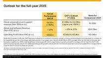 Debt investor Call First Quarter-12