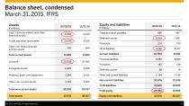 Debt investor Call First Quarter-14