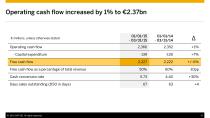 Debt investor Call First Quarter-15