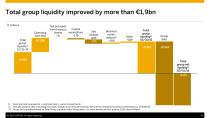 Debt investor Call First Quarter-16